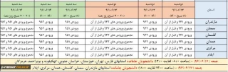 زمان انتخاب واحد961