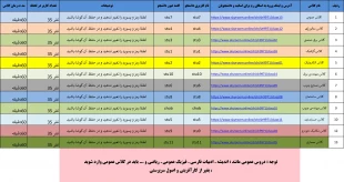 برای دریافت برنامه کلاس‌های آنلاین و لینک ورود به آن‌ها به سمت راست سایت مراجعه یا روی همین اطلاعیه کلیک کنید 35