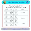 ثبت‌نام کاردانی به کارشناسی 1404 4