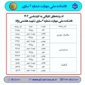 ثبت‌نام کاردانی به کارشناسی 1404 4